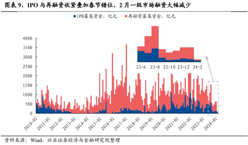 2014-2015年中国股市繁荣原因分析：基本面与泡沫的博弈