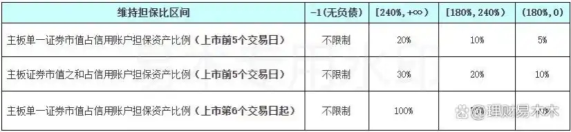 股市里融资融券是什么意思_股市中什么叫融资什么叫融券_股市融资融券是什么意思