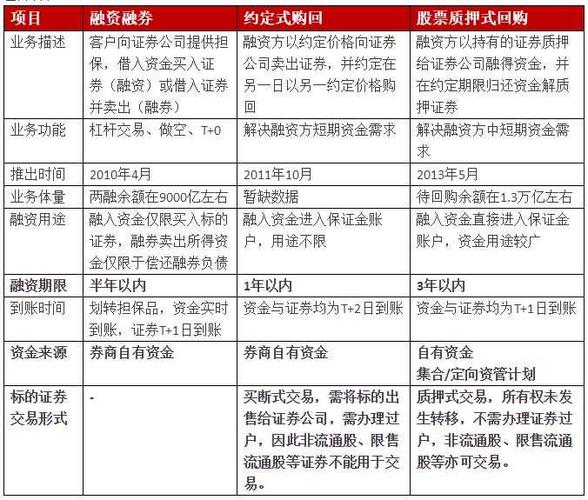 融资融券与股票质押详解：定义、区别及杠杆交易风险分析