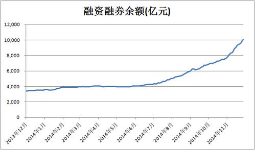 春节后股市连续拉升 场外配资10倍高杠杆再现 券商看好春季躁动行情