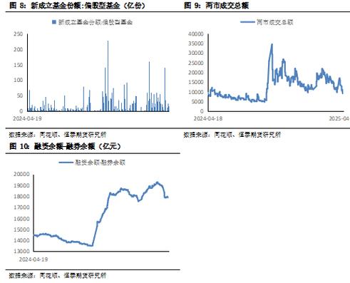 A股暴涨暴跌背后的杠杆驱动因素：融资融券与场外配资影响分析