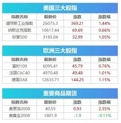 金融资产劣变风险加大，银保监会严查场外配资与杠杆投机