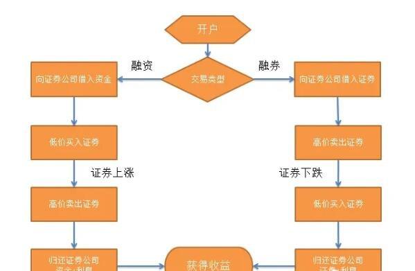 融资融券是什么意思？详解证券信用交易与保证金交易机制