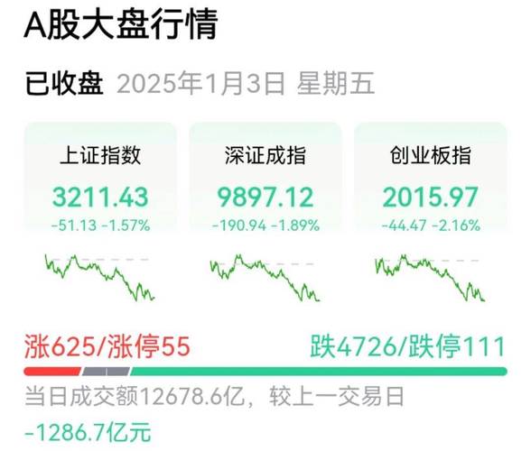 年后A股行情大涨致场外配资活跃，股民高杠杆炒股存风险