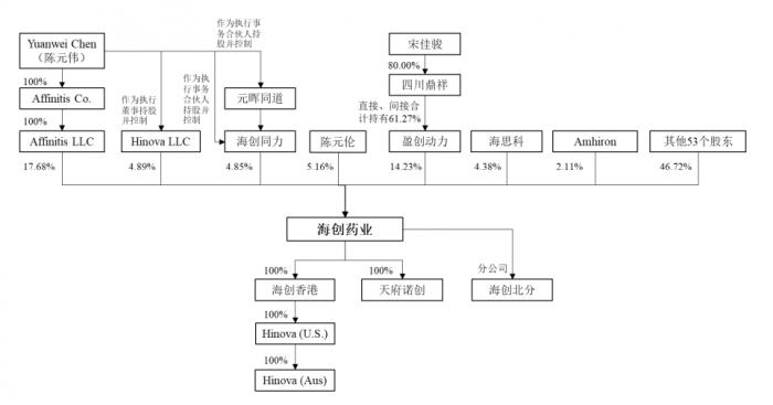 5月20日宣泰医药等两家药企申请科创板，审核从严趋势显现