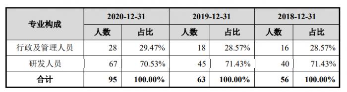 亿腾集团上市_亿腾ipo_亿腾证券