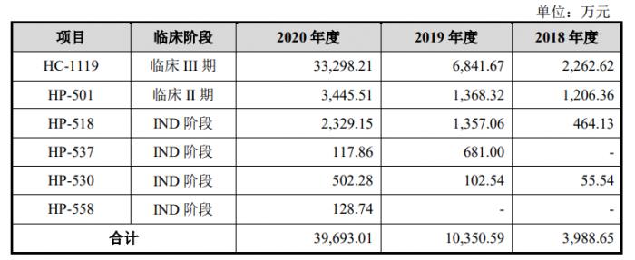 亿腾ipo_亿腾集团上市_亿腾证券