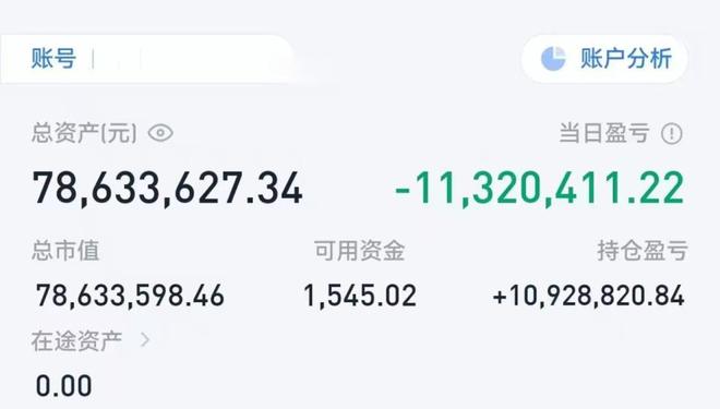 加了杠杆的股票可以随意买卖吗_加杠杆买股票赚了的钱怎么算_普通人怎么加杠杆买股票