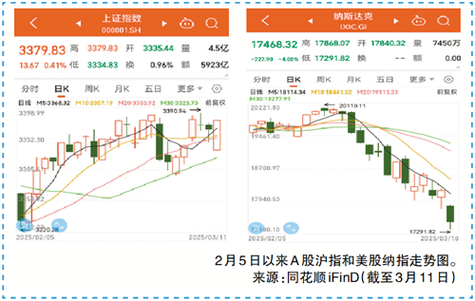 广州日报：A股成交额走高致场外配资活跃，平台加大推销诱惑多