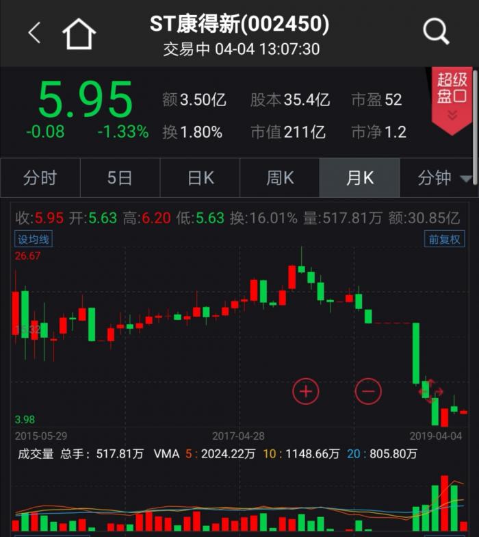 A股行情下ST康得新员工持股计划大亏，投资血本无归