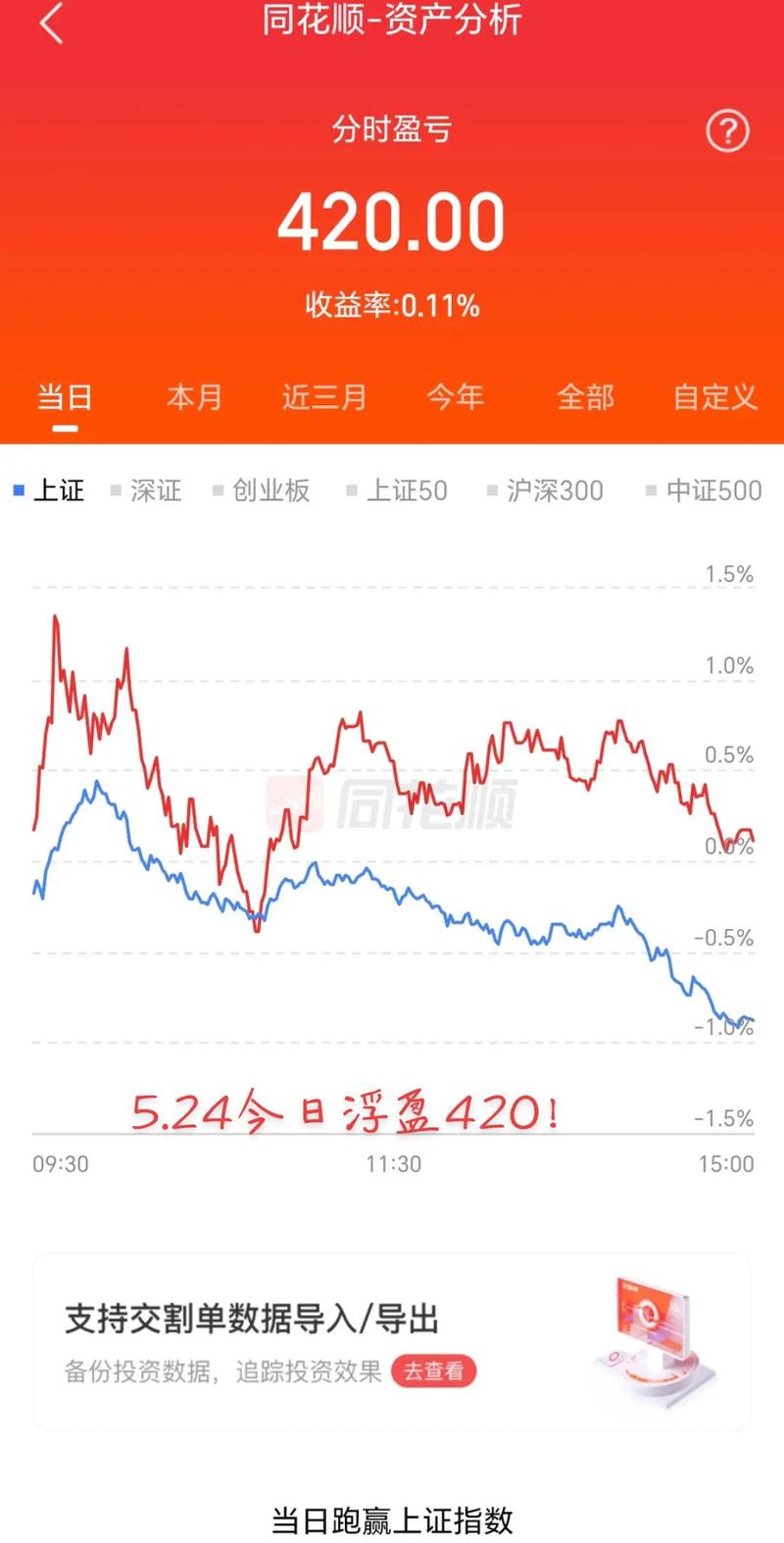 股市火热引资金入场，贷款炒股现风险，股民面临多重压力
