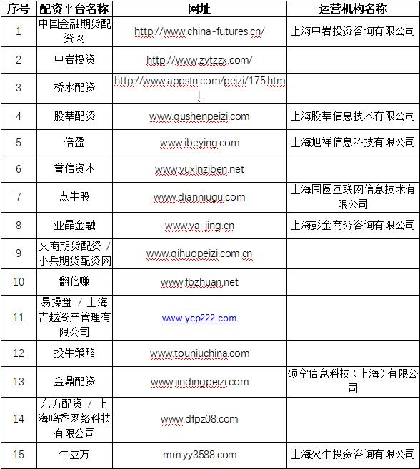 配资网上开户_配资网站排名_配资网