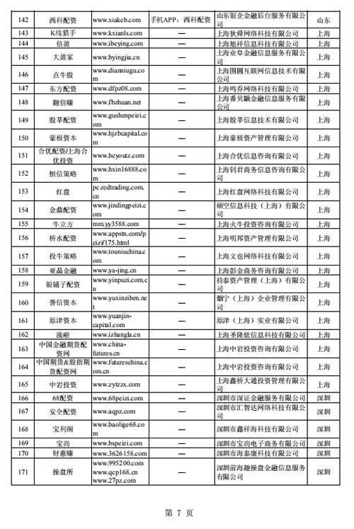 A股连日大涨引场外违规配资 258家配资平台名单集中曝光