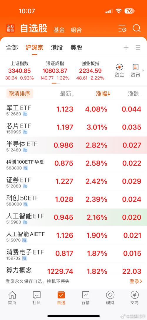 2014 年 7 月以来 A 股牛市引爆股票配资行业，P2P 配资业务井喷