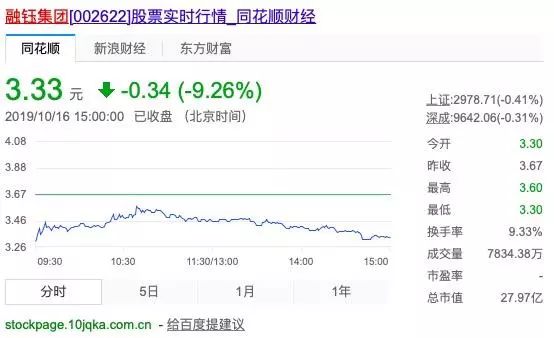 信业证券公司_证券信息平台_信钰证券