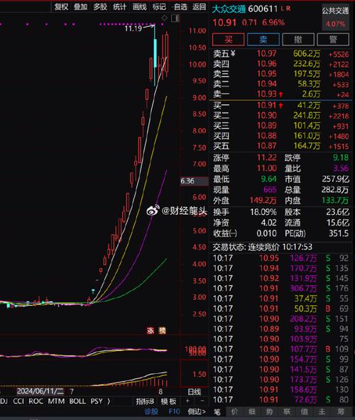 股票安全配资_股票配资是否安全_配资炒股安全合法的有哪些