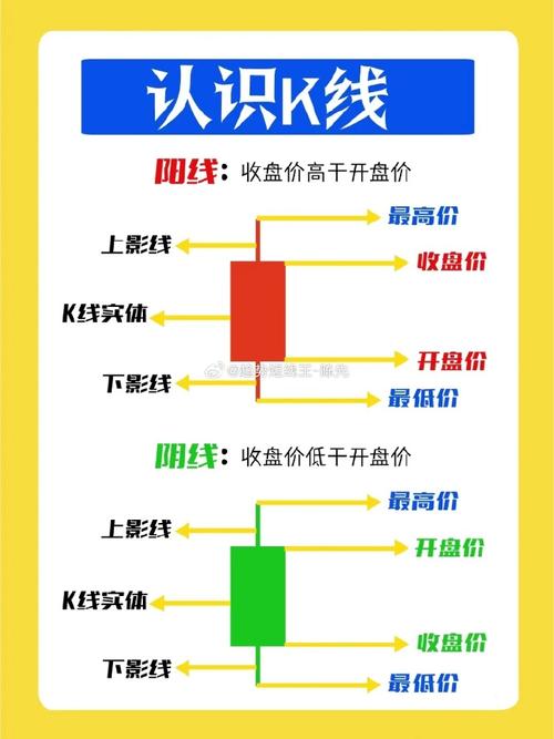炒股技巧方法有哪些_炒股技巧方法视频_炒股的技巧和方法