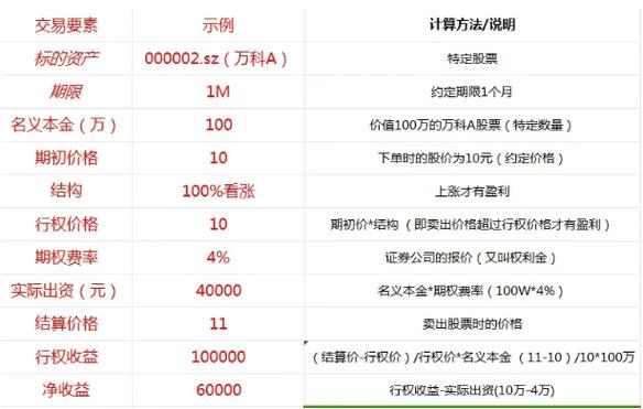 今年A股结构性行情下 各地证监局重拳围剿场外配资黑平台