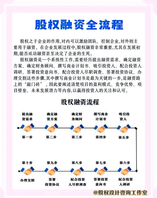 增发对原股东利益影响_股票融资怎么操作_股权融资操作方式