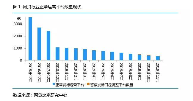 十大股票配资平台_2015年P2P平台注册资本分析_北京P2P平台成交额