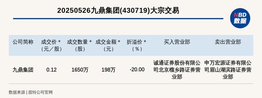 新三板挂牌企业九鼎投资股价异常波动，成交究竟咋来的？