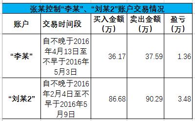 配资炒股技巧_江西证监局行政处罚_券商员工违规炒股罚款