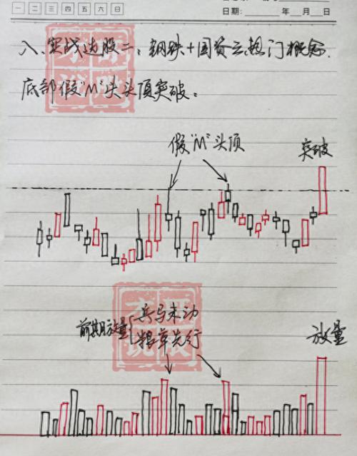_ 炒股稳赚方法分析 _股票最稳的赚钱方法