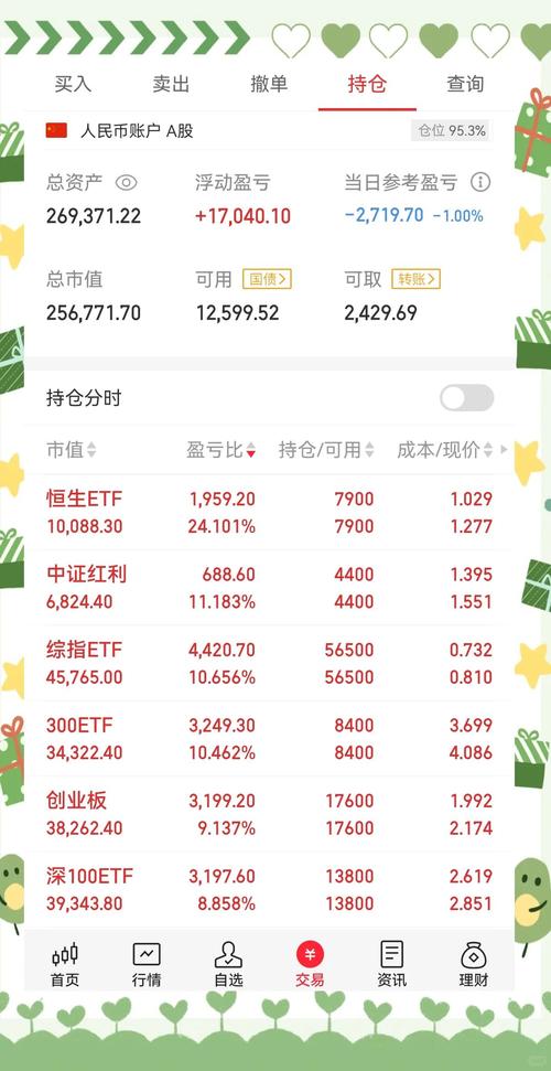 基金跟踪误差控制_股票投资策略完全复制法_正规股票杠杆平台