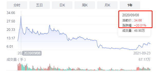 新手股票投资经验分享_股票涨跌原因分析_股票配资门户网