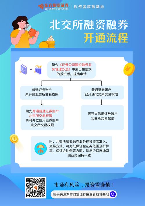 融资融券股票_北京证券交易所融资融券业务规则_北交所融资融券细则解读