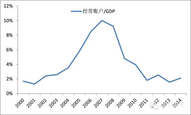 股市回暖配资重来，清理场外配资后现状几何？未来如何监管？