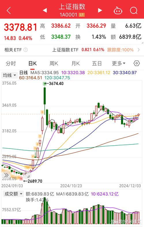 沪指震荡_锂电池相关题材_股票怎样加杠杆