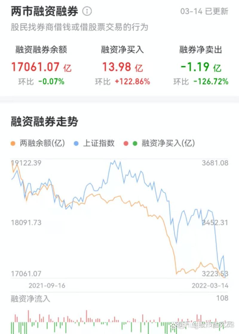 股票融资怎么操作_融资融券余额趋势图操作方法_融资融券股票操作策略