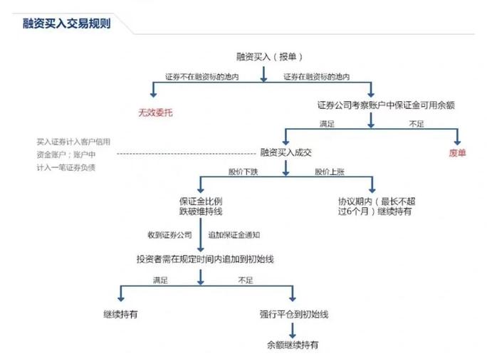 融资融券股票操作策略_融资融券余额趋势图操作方法_股票融资怎么操作