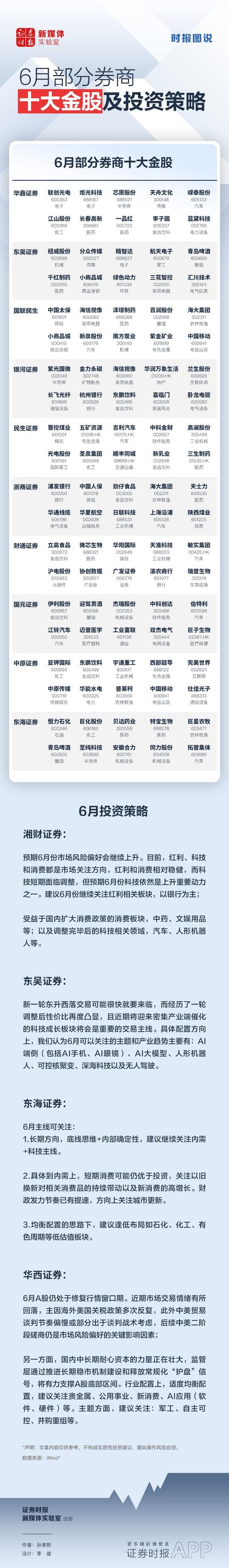 什么是杠杆炒股__ A股核心资产定价权南移 