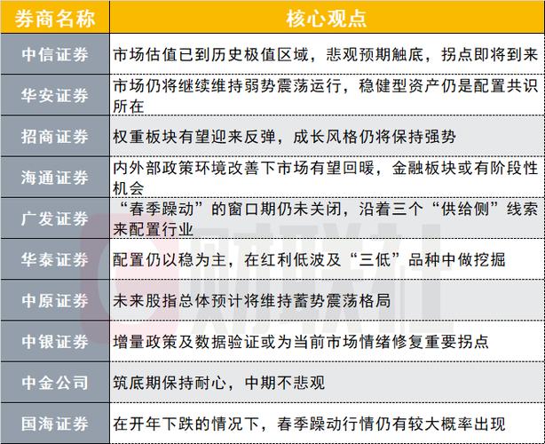  A股核心资产定价权南移 _什么是杠杆炒股_