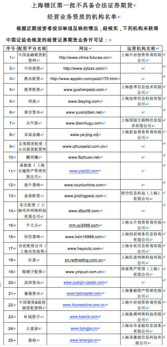 51配资查询平台_ 广东证监局 证券期货业务资质名单 _
