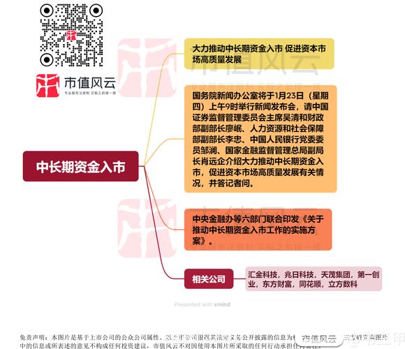 证券公司配资_股市投资新策略_证券交易所投资思维
