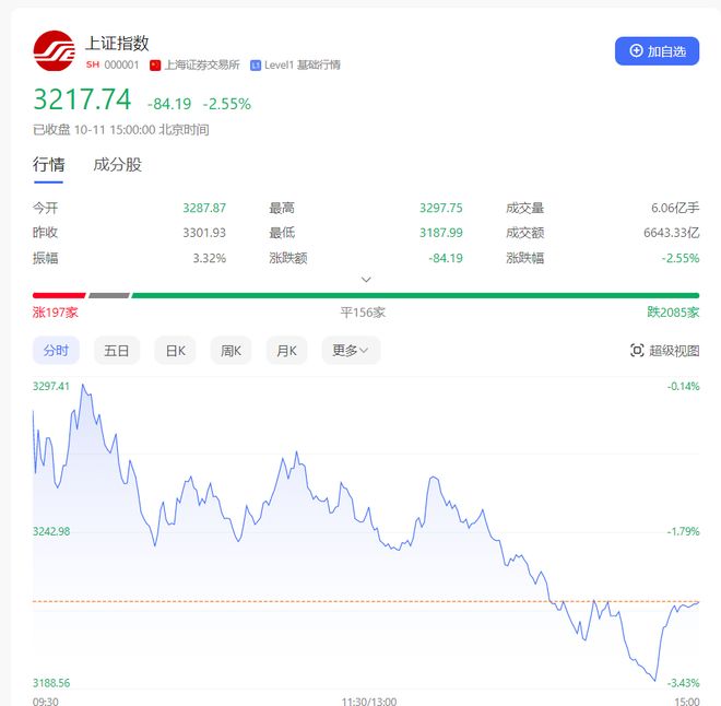 杠杆炒股开户_A股市场预测_A股下跌原因分析