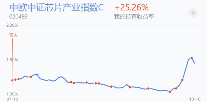 杠杆炒股开户_A股下跌原因分析_A股市场预测