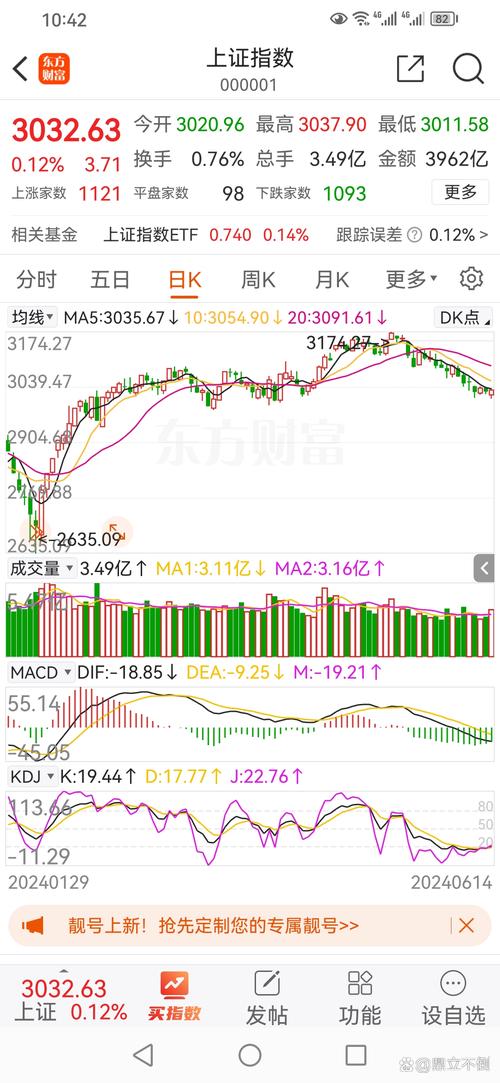 3月来大盘行情再起，沪深两市融资规模创新高，配资疯狂发展
