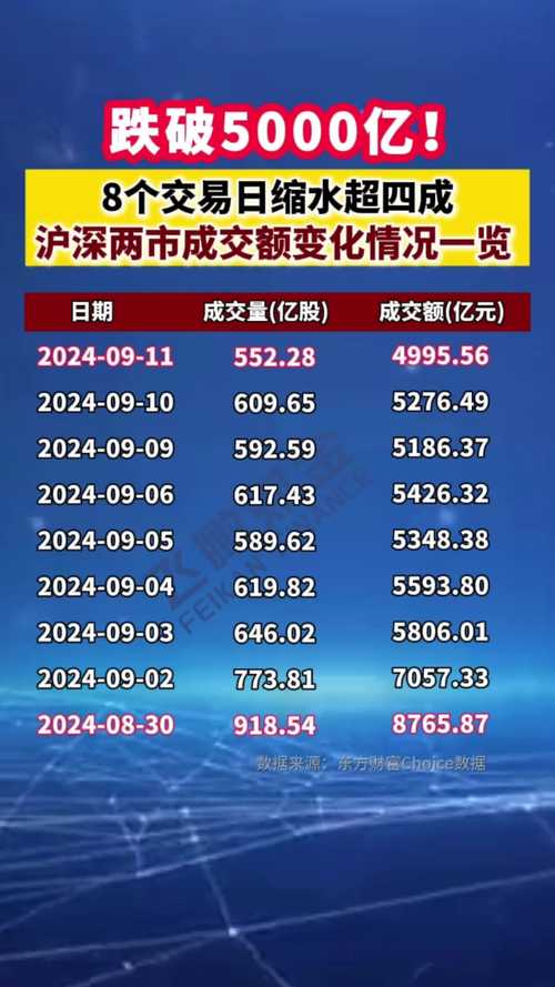 沪深两市融资规模增长_网上股票配资_伞形信托配资市场