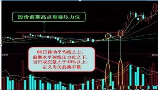 杠杆炒股开户_股票交易心态调整_耐心等待市场时机