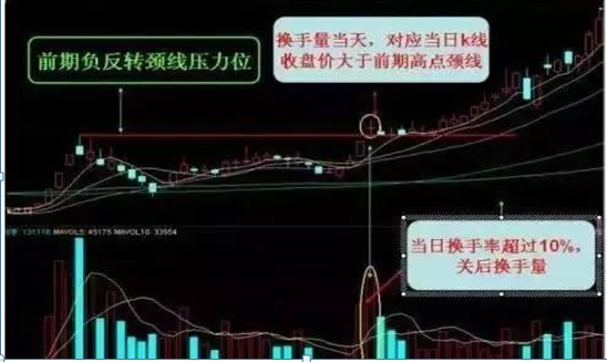 耐心等待市场时机_股票交易心态调整_杠杆炒股开户