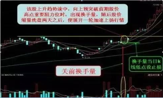 股票交易心态调整_杠杆炒股开户_耐心等待市场时机