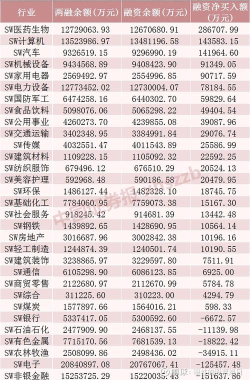 2024年四季度A股融资融券余额攀升，释放啥信号？