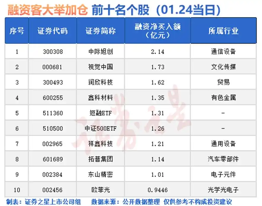 融资融券股票_融资融券余额增长个股分析_2024年A股融资融券余额分析
