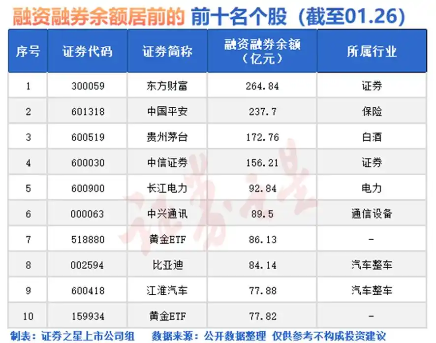 融资融券余额增长个股分析_2024年A股融资融券余额分析_融资融券股票