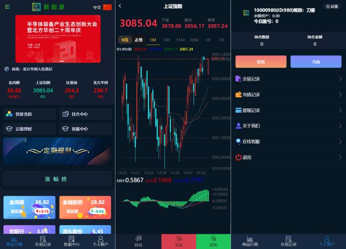 P2P配资公司股权合作_配资指数_P2P配资股市波动风险
