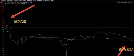 融资融券实战案例分析_融资融券股票_融资融券利率4.8%